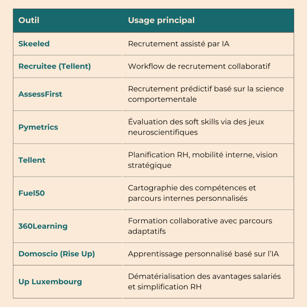 Comparatif des solutions RH : Skeeled, Recruitee, AssessFirst, Pymetrics, Fuel50, 360Learning, Domoscio et Up Luxembourg